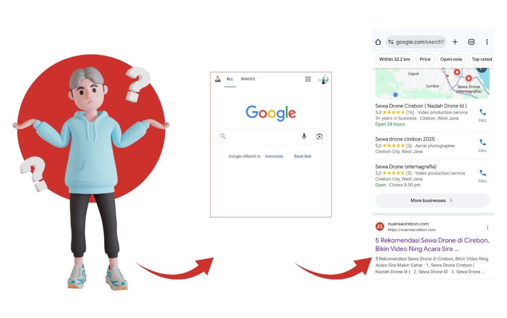 Kerjasama Nuansa Cirebon